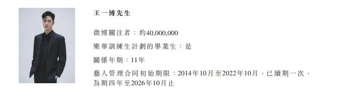 V观财报｜“一人养一家公司”！乐中文娱首日股价狂飙50%靠王一博能走众远？